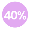 CIBER Veroca Joyas 40%