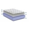 Colchón Ecoflex 188x138x25 D60 c/pillow interno 100% espuma Colchón