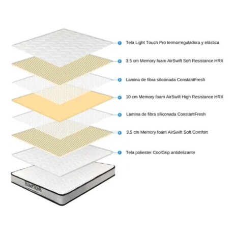 Sommier Plaza y Media Hamptons Memory Foam Gris