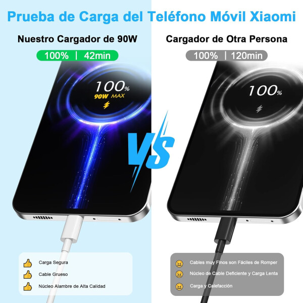 Cargador Xiaomi 90w + Cable Usb-c Usb-a Hypercarga CARGADOR XIAOMI 90W
