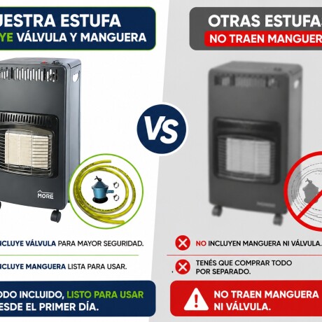 Estufa a Supergas Plegable More c/3 Paneles Válvula Manguera Negro