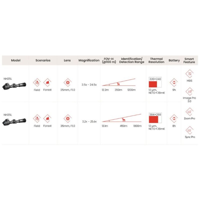 Mira Termica Hikmicro Neos NH35L Mira Termica Hikmicro Neos NH35L
