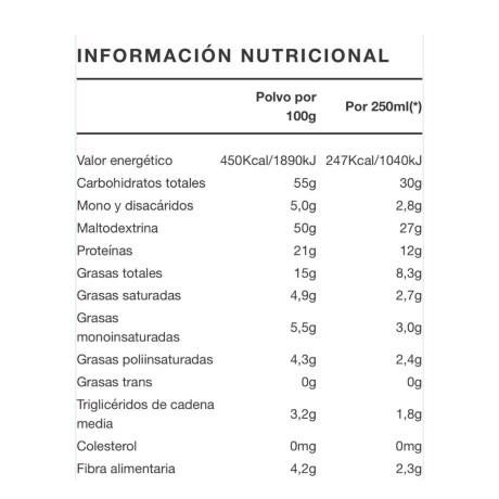 Plus Con Fibra Sabor Vainilla 400gr SYLAB Plus Con Fibra Sabor Vainilla 400gr SYLAB