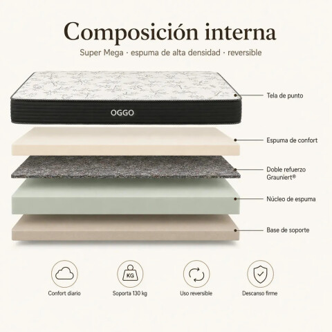 Colchon SUPER MEGA · Espuma · Reversible · 130 kg 2 Plazas - 138 cm