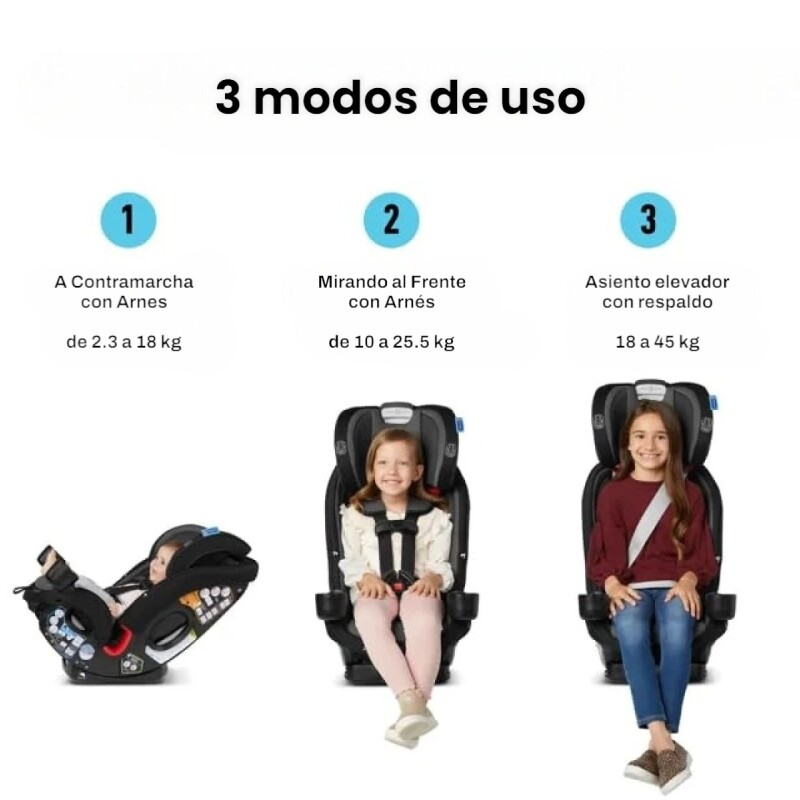 Graco True3fit LX 3en1 Graco True3fit LX 3en1