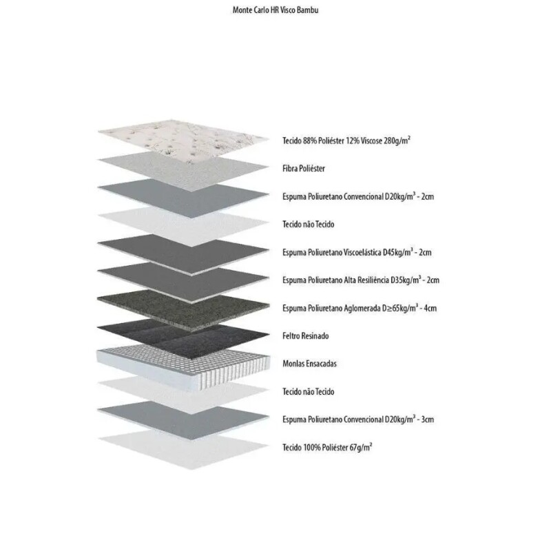 CONJUNTO SOMMIER 2 PLAZAS - 1.40 x 1.90mts - COLCHON DE RESORTES SISTEMA POCKET CONJUNTO SOMMIER 2 PLAZAS - 1.40 x 1.90mts - COLCHON DE RESORTES SISTEMA POCKET