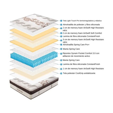 Sommier 1 Plaza Hamptons Palladium Gris