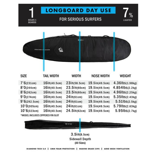 Funda Longboard Creatures Day Use DT 2.0 10'0'' Black Silver Funda Longboard Creatures Day Use DT 2.0 10'0'' Black Silver