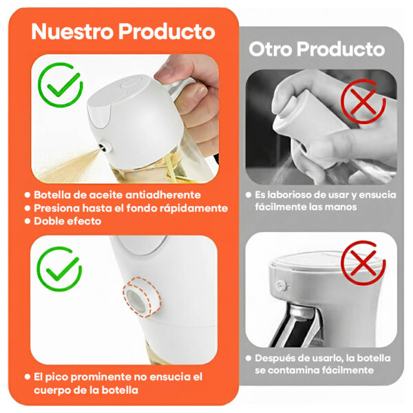 Spray Aceite Vinagre Pulverizador Liquidos Rociador 600ml IMBACK Blanco Spray Aceite Vinagre Pulverizador Liquidos Rociador 600ml IMBACK Blanco
