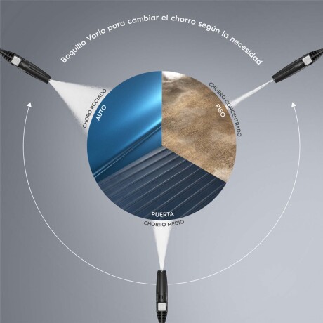 HIDROLAVADORA POWERWASH 1800W ELECTROLUX UWS2250