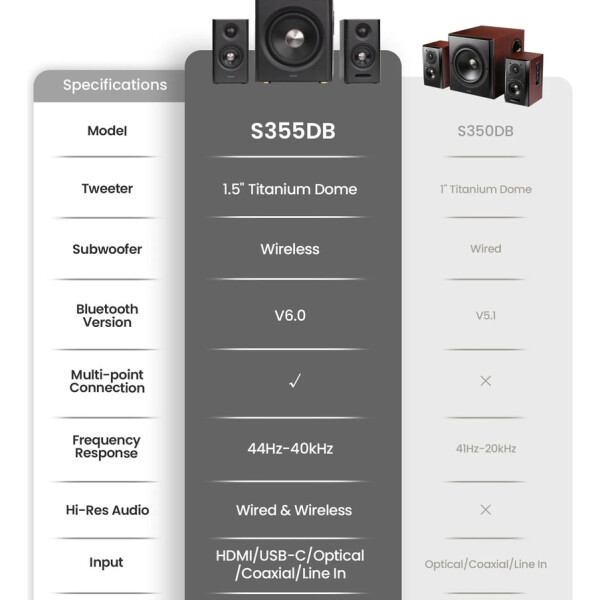 Parlantes Edifier S355db 2.1 Con Subwoofer NEGRO