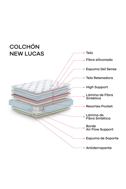 New Lucas COLCHON DE RESORTES 2 PLAZAS NEW LUCAS 138X188X30CM