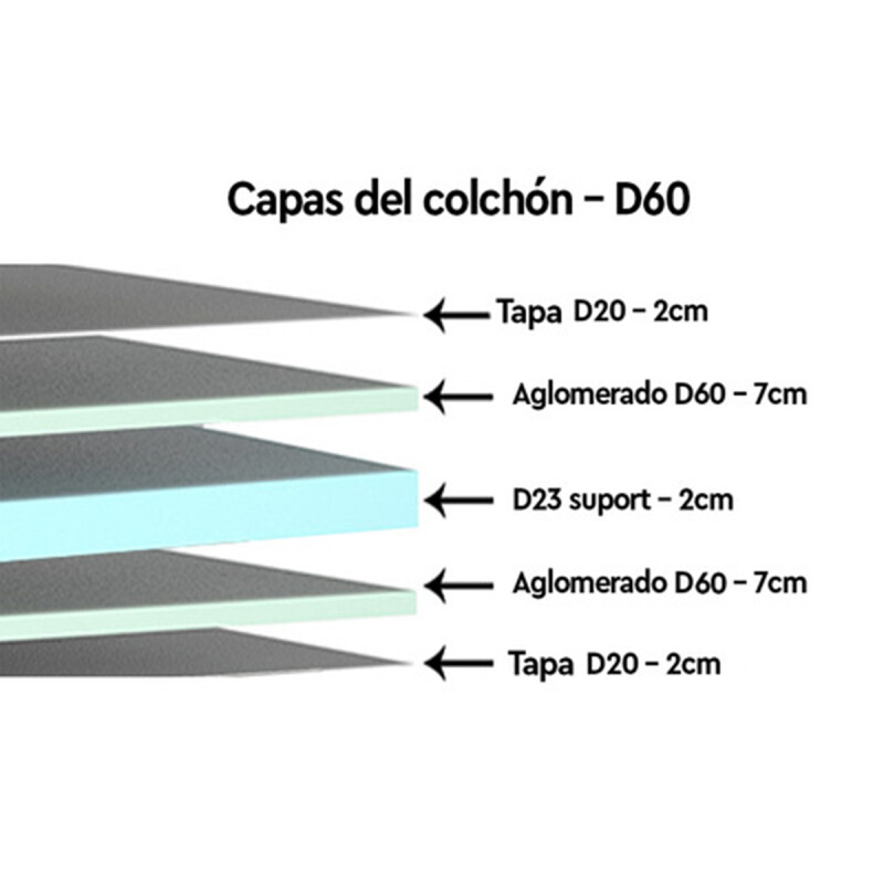 Sommier Somier Colchón 2plazas Espuma 20cm 150kg Reversible Color Negro Sommier Somier Colchón 2plazas Espuma 20cm 150kg Reversible Color Negro