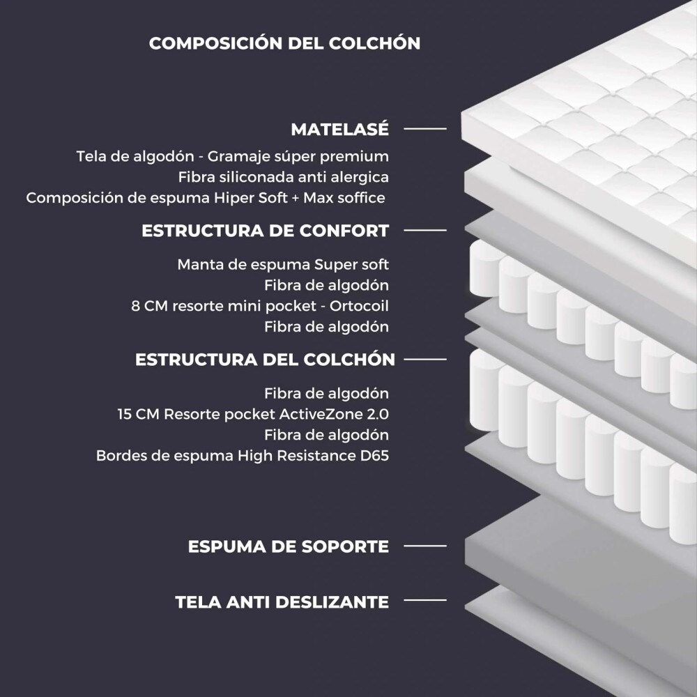 COLCHÓN 2 PLAZAS RESORTESPOCKET NATURAL-BEIGE IMPERIALE DUO SPRING