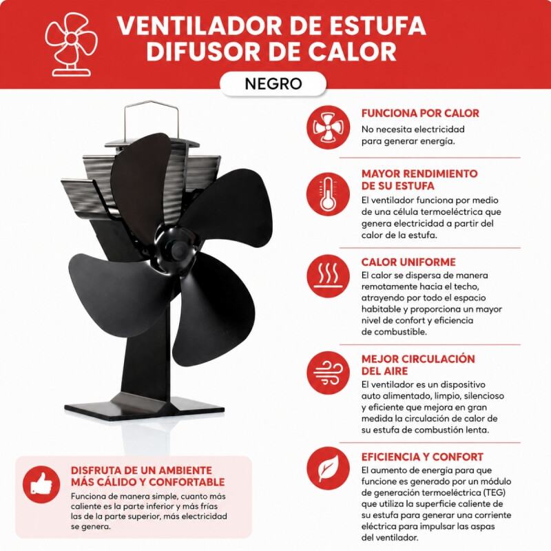 Ventilador de estufa difusor de calor NEGRO