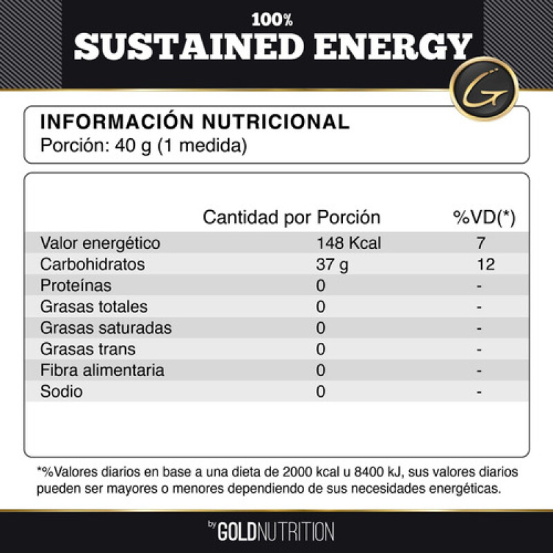 100% Sustained Energy Gold Nutrition Natural 5 Lbs. 100% Sustained Energy Gold Nutrition Natural 5 Lbs.