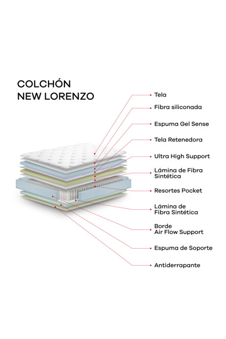 New Lorenzo COLCHON DE RESORTES 2 PLAZAS NEW LORENZO 138X188X25CM