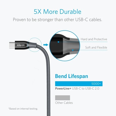 Cable ANKER USB-C A USB-C 2.0 Longitud 0,9M - Black Cable ANKER USB-C A USB-C 2.0 Longitud 0,9M - Black