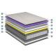 Colchón Resortes 2 Plazas ECOFLEX DIFFERENCE 138 x 188 x 35 cm Colchón Resortes 2 Plazas ECOFLEX DIFFERENCE 138 x 188 x 35 cm