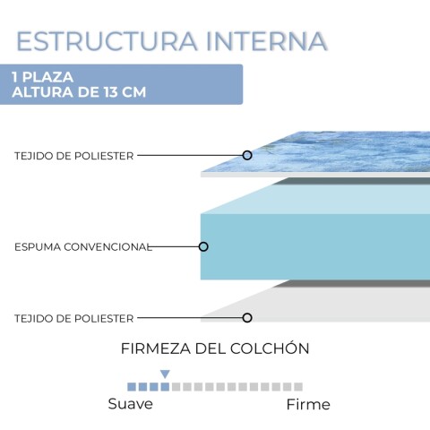 Colchón AUSTRAL - 1 Plaza - Reversible - Espuma Suave - 185x80x13 cm - Hasta 75Kg Colchón AUSTRAL - 1 Plaza - Reversible - Espuma Suave - 185x80x13 cm - Hasta 75Kg