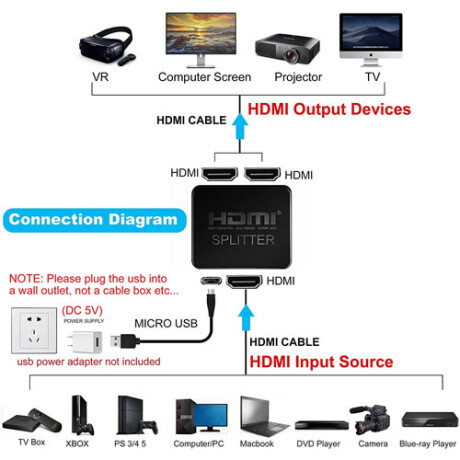Splitter HDMI 4k con 2 Puertos Splitter HDMI 4k con 2 Puertos