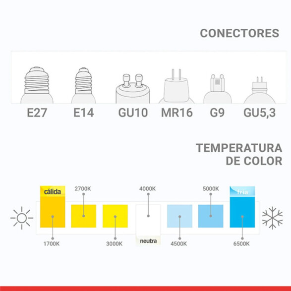 Lámpara LED vela ámbar E14 4W cálida 300Lm dimm EG5202