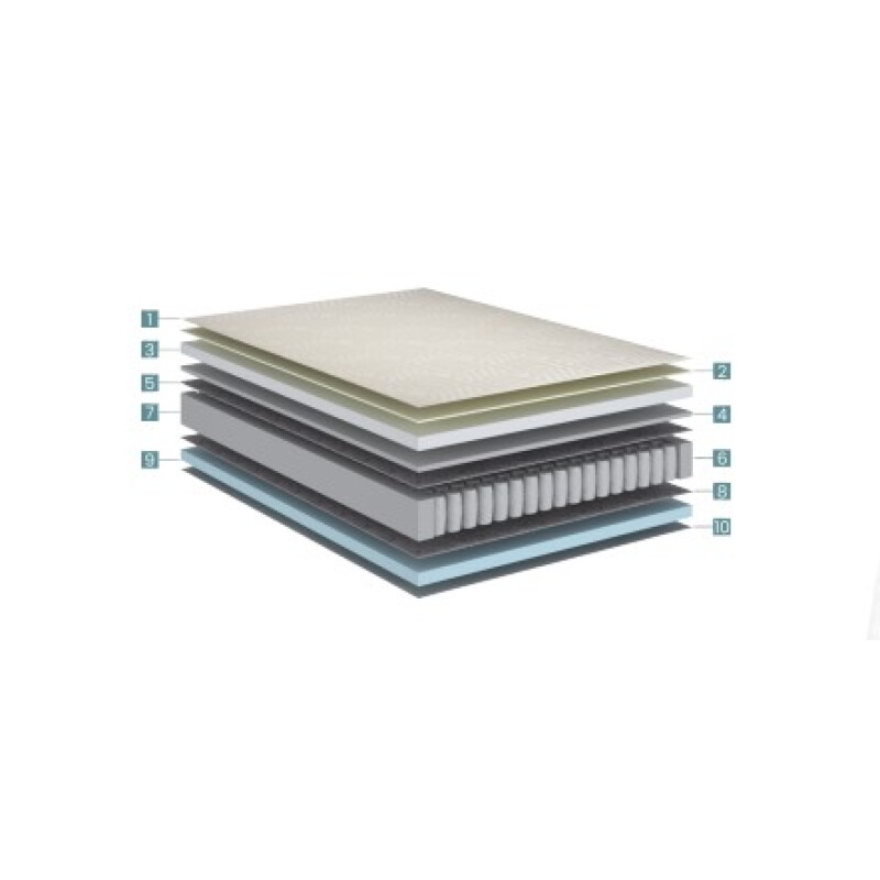 Colchón Resorte Y Latex Ecoflex TRIUM QUEEN Plazas Colchón Resorte Y Latex Ecoflex TRIUM QUEEN Plazas