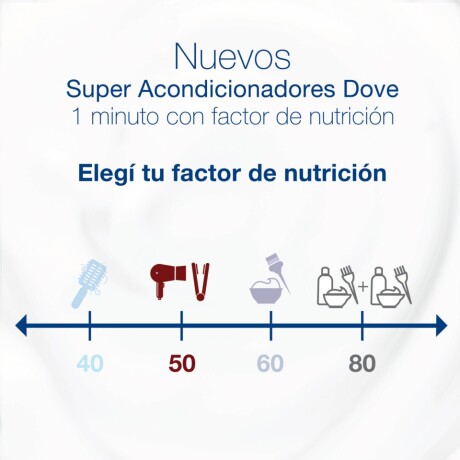 Acondicionador Dove 1 Minuto Factor De Nutrición 60 170 ml Acondicionador Dove 1 Minuto Factor De Nutrición 60 170 ml