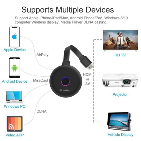 Dongle HDMI Mini HDMI 20cm V01