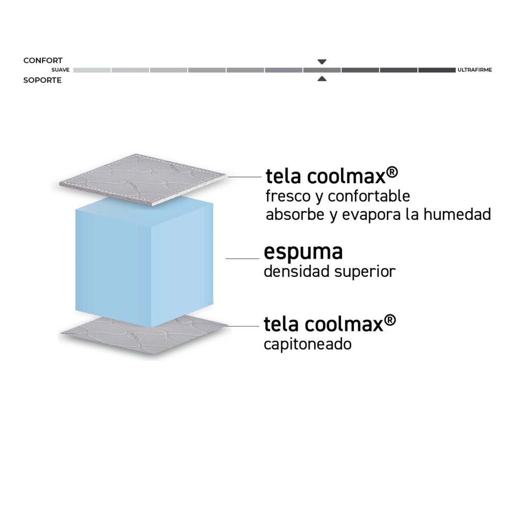 COLCHÓN 1 PLAZA ESPUMA BLANCO PLATINUM