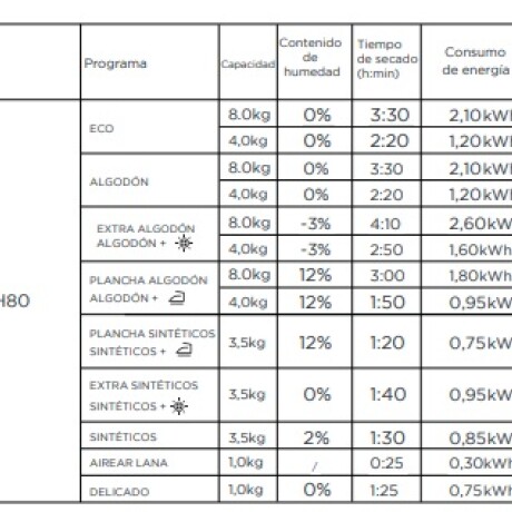 Secarropas frontal 8Kg Midea MD110H80/W Secarropas frontal 8Kg Midea MD110H80/W