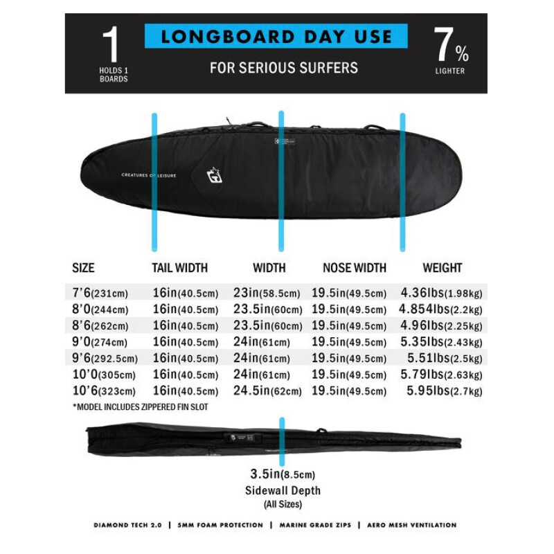Funda Longboard Creatures Day Use DT 2.0 10'0'' Black Silver Funda Longboard Creatures Day Use DT 2.0 10'0'' Black Silver