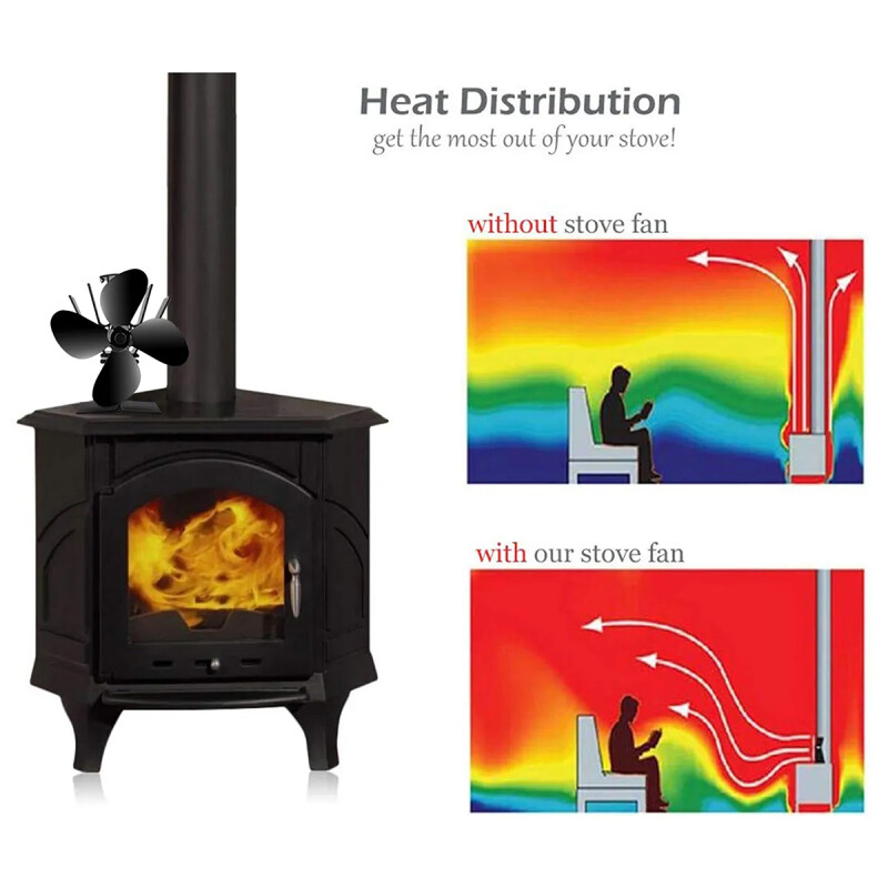 Ventilador de estufa difusor de calor NEGRO