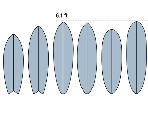 Shortboards Medio 3