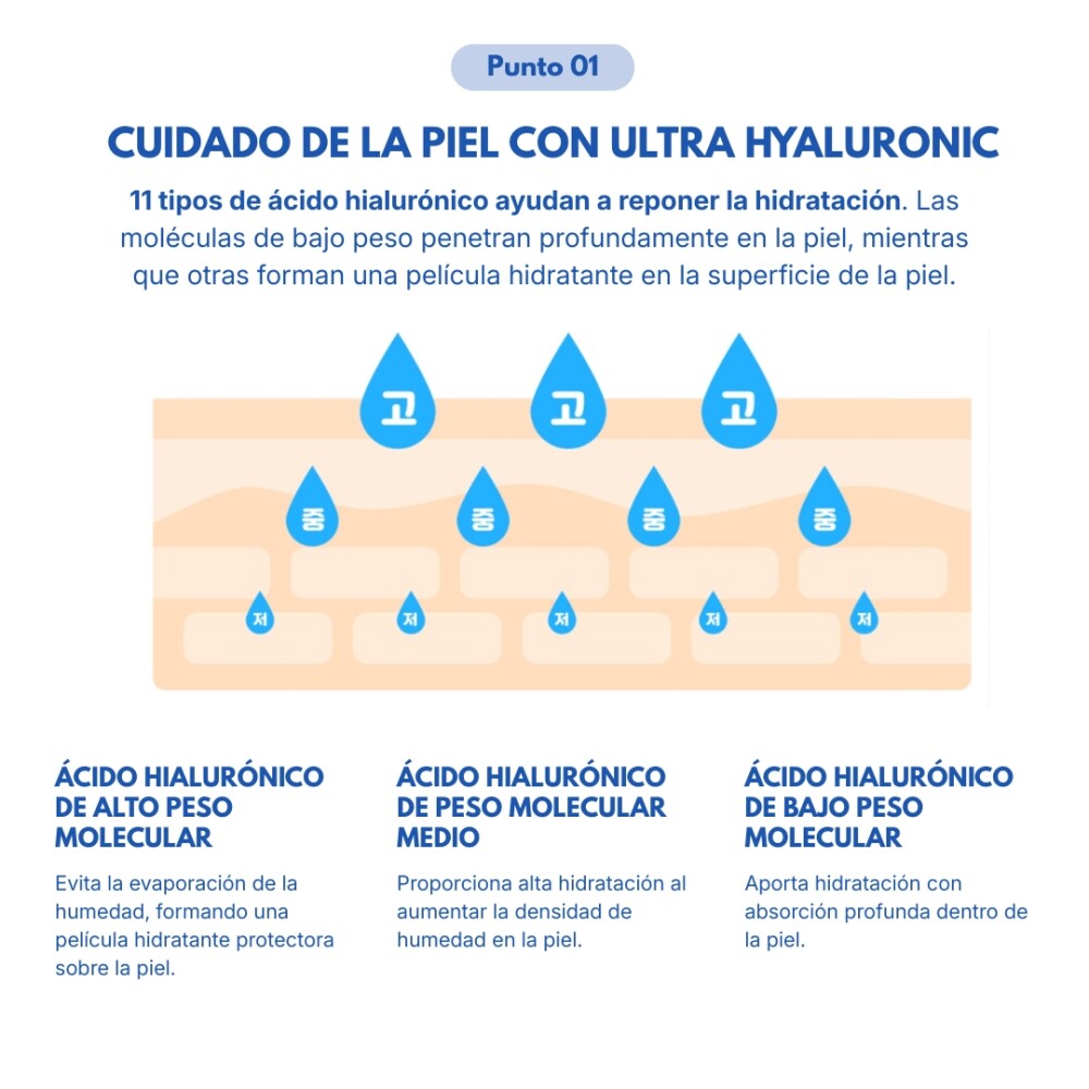 Tónico ácido hialurónico ORJENA ULTRA HYALURONIC TONER Tónico ácido hialurónico ORJENA ULTRA HYALURONIC TONER