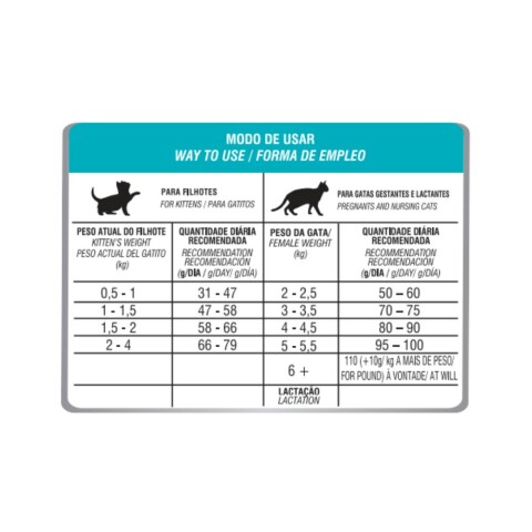 Biofresh Gato Cachorro Pollo 400 gr Biofresh Gato Cachorro Pollo 400 gr