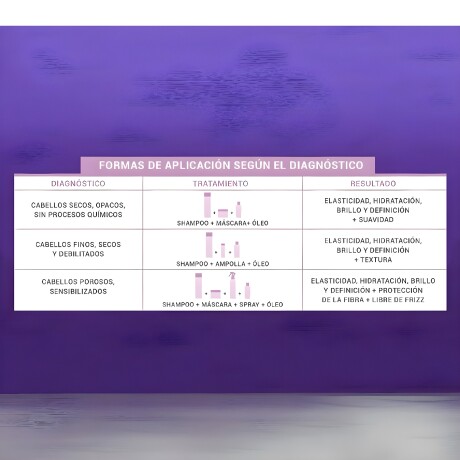 Shampoo Keratin Lift línea Question Intelligent Series Shampoo Keratin Lift línea Question Intelligent Series