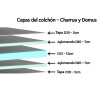 Colchon Espuma 1 Plaza Petra Charrua 78x188cm 30cm Alto 150kg Colchon Espuma 1 Plaza Petra Charrua 78x188cm 30cm Alto 150kg