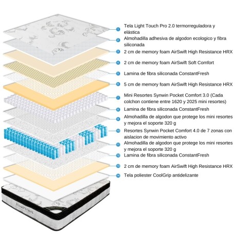 Colchon de resortes Queen Hamptons Osmium Colchon de resortes Queen Hamptons Osmium
