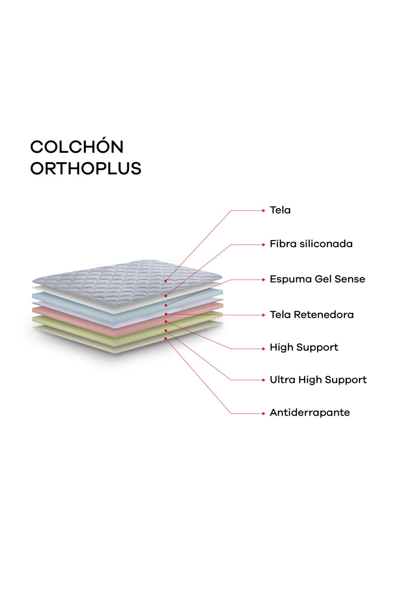 ORTHOPLUS D60 COLCHON DE ESPUMA 1 PLAZA ORTHOPLUS D60 088X188X22CM BLANCO