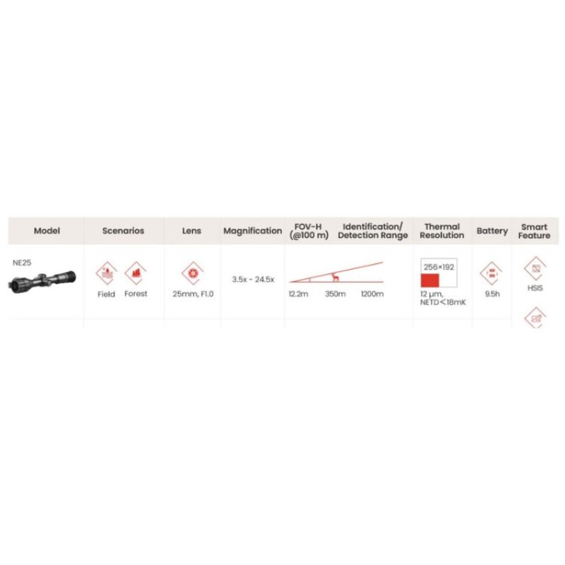 Mira Termica Hikmicro Neos Ne25 Mira Termica Hikmicro Neos Ne25