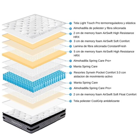 Colchon de resortes Queen Hamptons Platinum Colchon de resortes Queen Hamptons Platinum