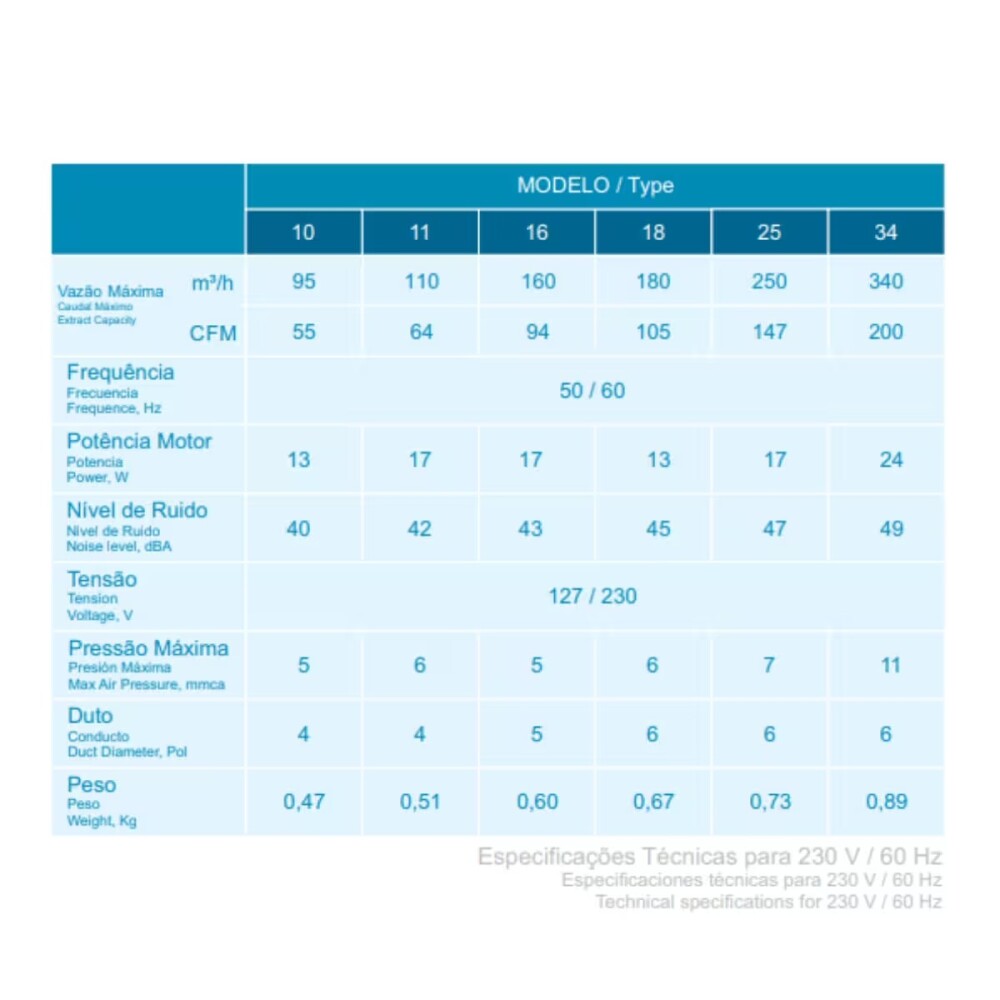 Extractor Mega 16 - 125mm Sicflux Extractor Mega 16 - 125mm Sicflux