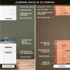 Bajo Mesada + Mueble Aéreo De Cocina + Pileta Premium ® Bajo Mesada + Mueble Aéreo De Cocina + Pileta Premium ®