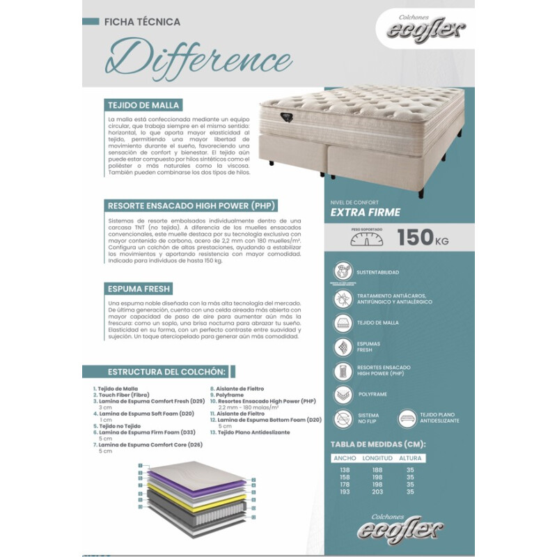 Colchón Resortes 2 Plazas ECOFLEX DIFFERENCE 138 x 188 x 35 cm Colchón Resortes 2 Plazas ECOFLEX DIFFERENCE 138 x 188 x 35 cm