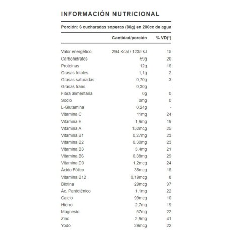Mass 3000 SYLAB 4kg Sabor Frutilla