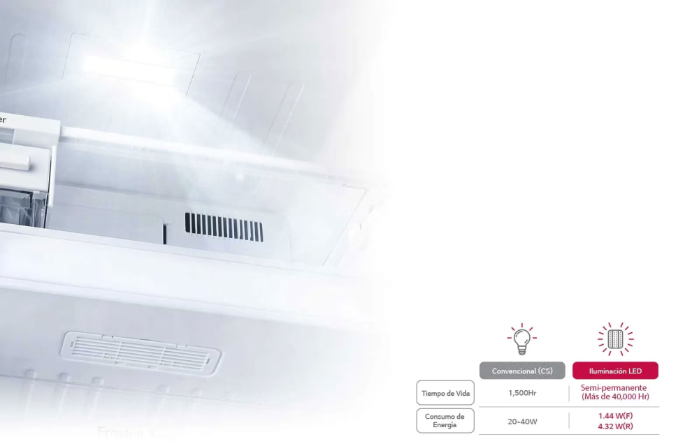 Eficiencia Energética y Mayor Durabilidad