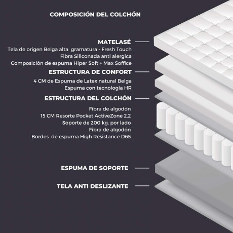 COLCHÓN SUPER KING RESORTESPOCKET GRIS VICENZO LÁTEX NATURAL