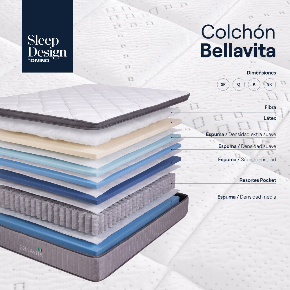 SOMMIER RESORTES BELLAVITA B 2 PLAZAS