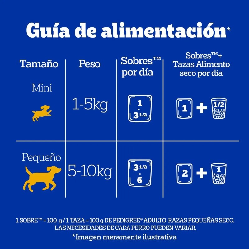 PEDIGREE EN SALSA ADULTO CARNE 100 GRAMOS PEDIGREE EN SALSA ADULTO CARNE 100 GRAMOS